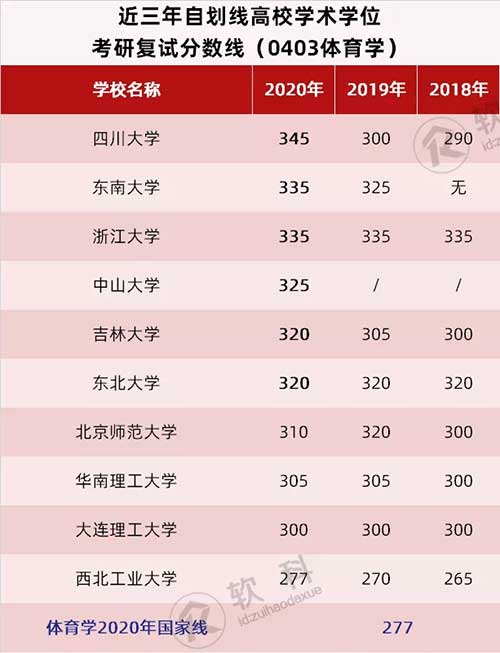 0403体育学.jpg 0403体育学.jpg