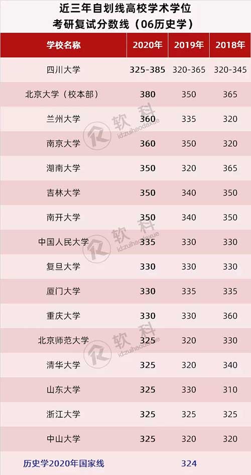 06历史学.jpg 06历史学.jpg