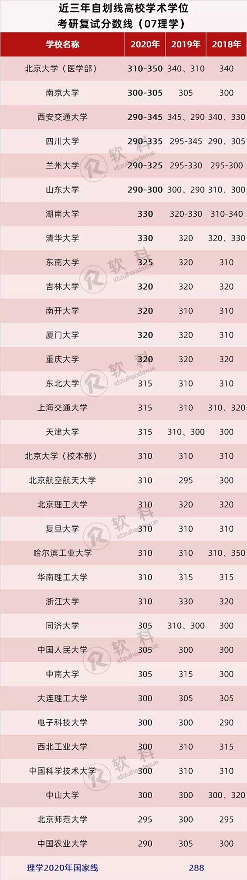 07理学.jpg 07理学.jpg