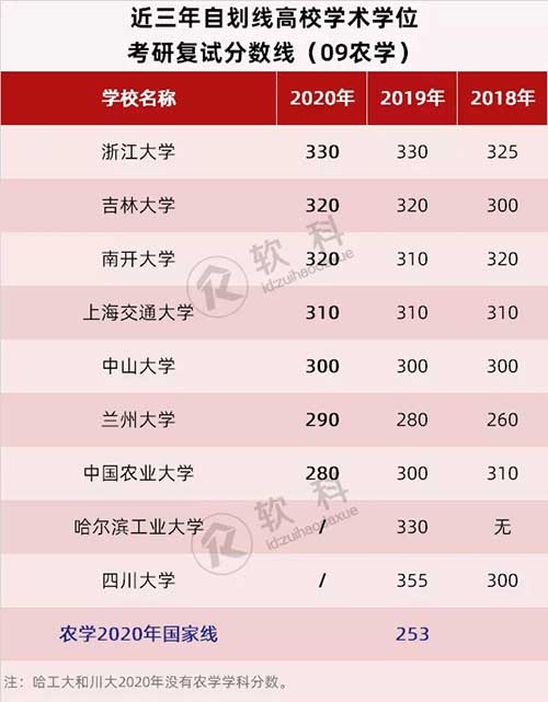 09农学.jpg 09农学.jpg