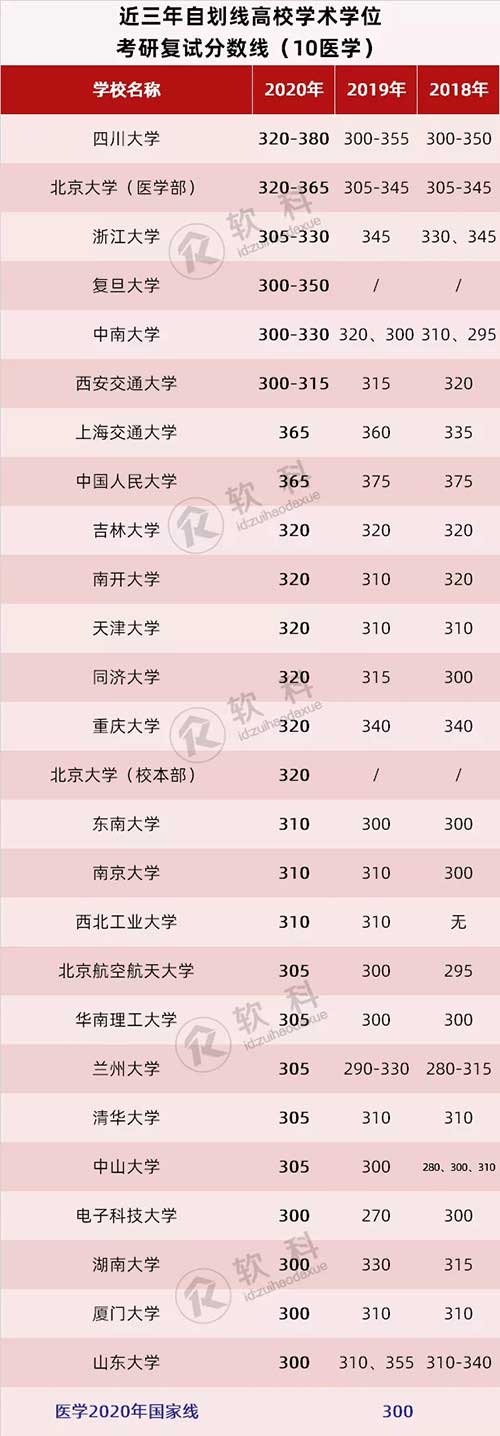 10医学.jpg 10医学.jpg