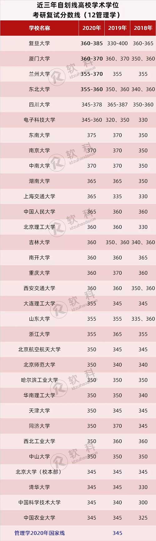 12管理学.jpg 12管理学.jpg