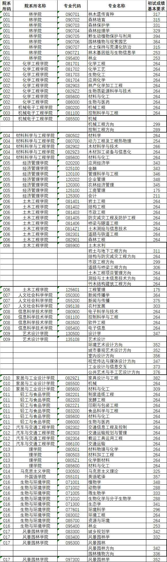 复试分数线.jpg 复试分数线.jpg