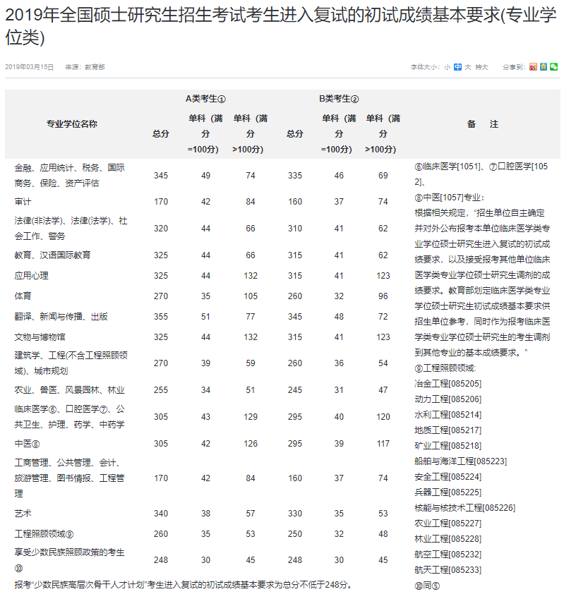 19专业.png 19专业.png